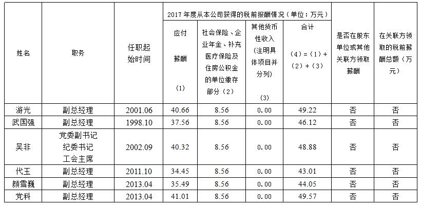 錦江賓館薪酬信息披露表（2017年度）